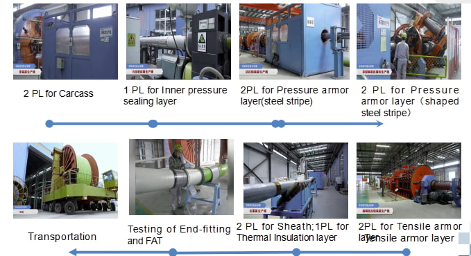 Offshore Flexible Pipe-Manufacture Offshore Flexible Pipe-Manufacture