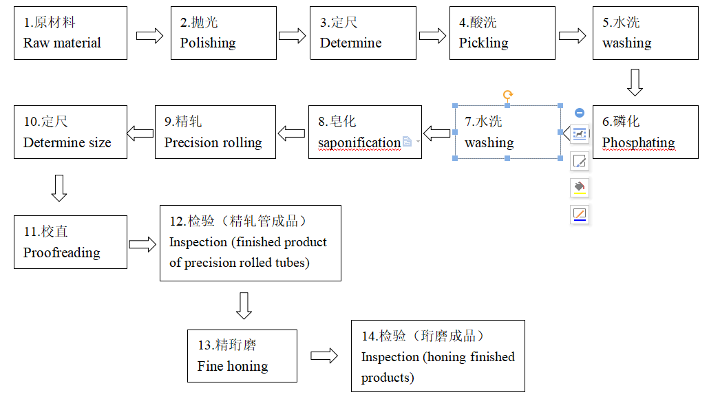 Flow_Chat.png Flow_Chat.png